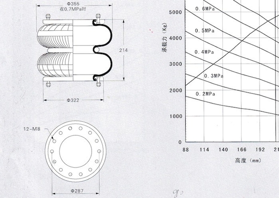 Torpress 321 F2 एयर स्प्रिंग बेलोज़ एक्ट्यूएटर्स फ्लेंज रिंग 2H330214-2