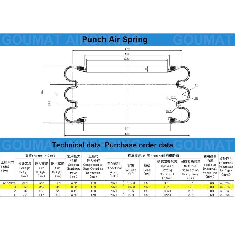 योकोहामा रबर केवल हुप S-350-3R ट्रिपल घुमावदार प्रकार एयर स्प्रिंग के साथ